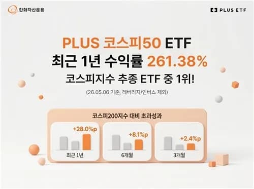 한화자산운용의 PLUS 코스피50 ETF, 대형주 집중으로 261% 급등 - TokenPost