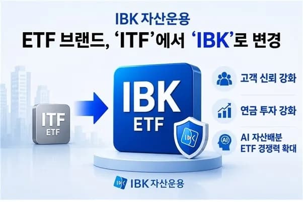IBK자산운용, 상장지수펀드 브랜드 'IBK'로 개편... 그룹 브랜드 중심 체계 강화 - TokenPost