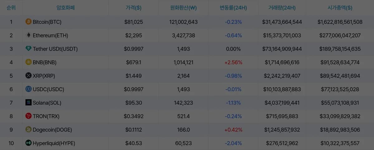 JP모건 이더리움 토큰화 MMF 출시·재단 클리어 사이닝 표준 공개, ETH 2,292달러 약세