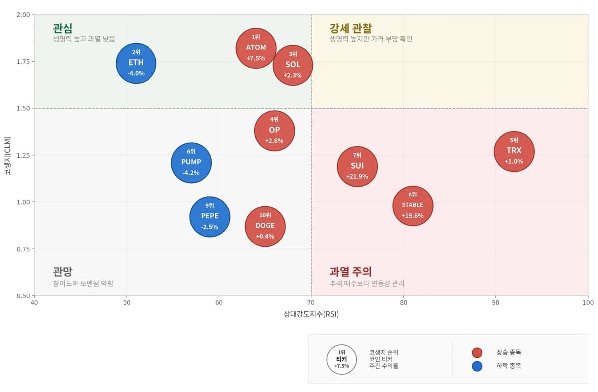 클래리티 법안 통과로 비트코인 8만2000달러 돌파, 폴란드 규제·KRWQ 거래 미개시 논란까지