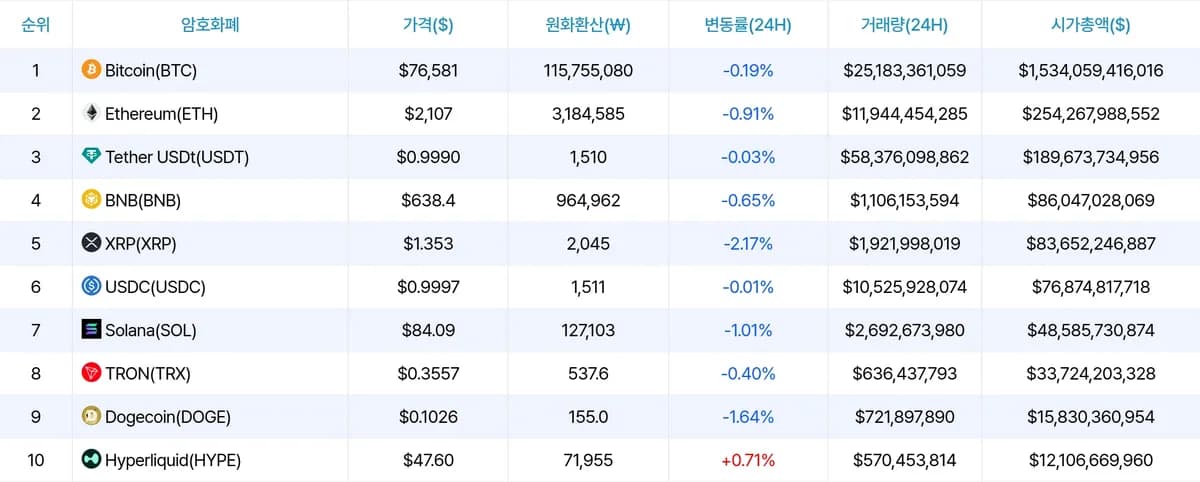 ์ด๋๋ฆฌ์ 2,107๋ฌ๋ฌ๋ก 0.67% ํ๋ฝโฆ์ํฐ๋ฎคํธ '๊ฑฐ์ํ๊ฒฝ ๋ถ์ ํฉ' ํ๊ฐ ์ ETH ETF 2.55์ต๋ฌ๋ฌ ์ ์ถ