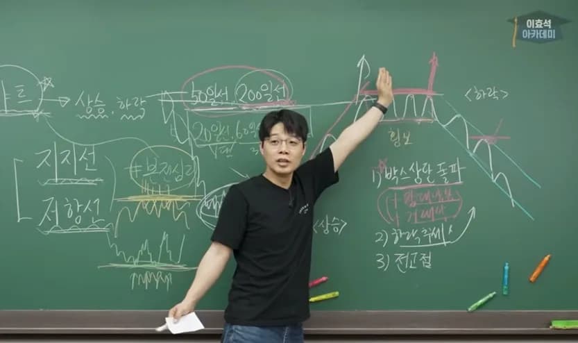 “초등학생도 이해하는 차트 기초” …이효석 아카데미 유튜브 영상 인기 폭발