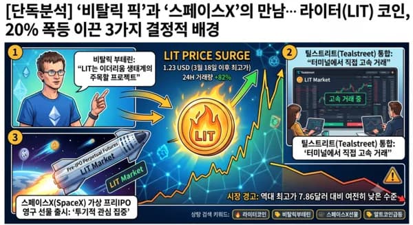 '비탈릭 픽'과 '스페이스X'의 만남… 라이터(LIT) 코인, 20% 폭등 이끈 3가지 결정적 배경
