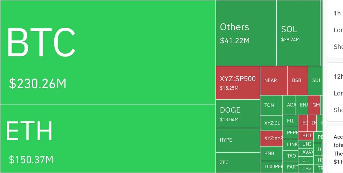 ์ํธํํ ์์ฅ, 24์๊ฐ ๋์ ๋ ๋ฒ๋ฆฌ์ง ํฌ์ง์
230.26๋ง ๋ฌ๋ฌ ์ฒญ์ฐ - TokenPost