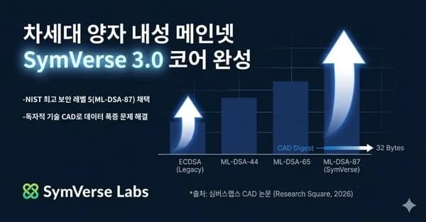 심버스랩스, 세계 최초 양자 내성 암호(PQC) 하드포크 진행