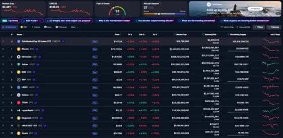 ๋นํธ์ฝ์ธ 7๋ง3000๋ฌ๋ฌ ํํ, ETF 11์ผ ์ฐ์ ์ ์ถ 29์ต๋ฌ๋ฌยท๋ธ๋๋ก IBIT 12.6์ต ๋ธ๋ก ๋งค๋