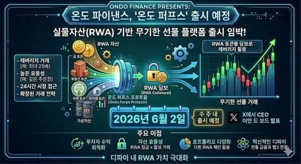 RWA 대장 온도파이낸스의 승부수, 무기한 선물 거래소 '온도 퍼프스' 출격 임박