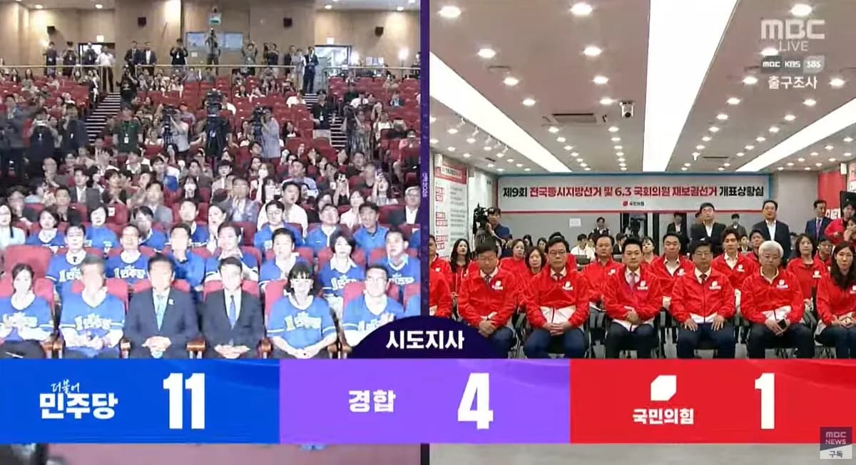 6.3 지방선거 출구조사, 민주당 압승 예상…대구시장 · 부산 북구갑 · 경기 평택을 경합(상보)