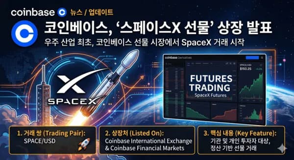 ์ฐ์ฃผ์ ๊ฐ์์์ฐ์ ๋ง๋จ, ์ฝ์ธ๋ฒ ์ด์ค โ์คํ์ด์คX ์ ๋ฌผโ ์์ฅ์ผ๋ก ์์ฅ ๊ฒฉ๋ณ ์๊ณ