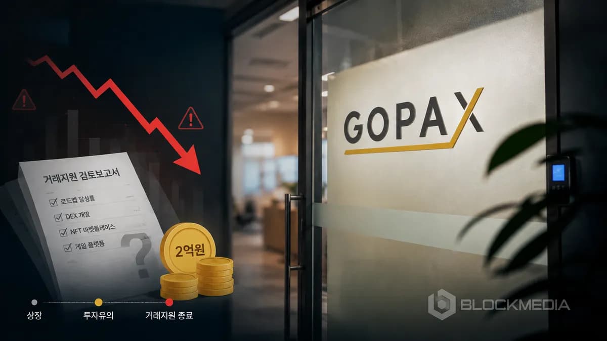 고팍스 상장 코인, 1년 내외 상폐 반복…심사 투명성 논란