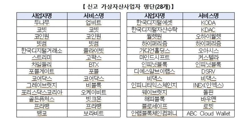 금융당국, 불법 가상자산 영업 증가에 엄중 경고 - TokenPost