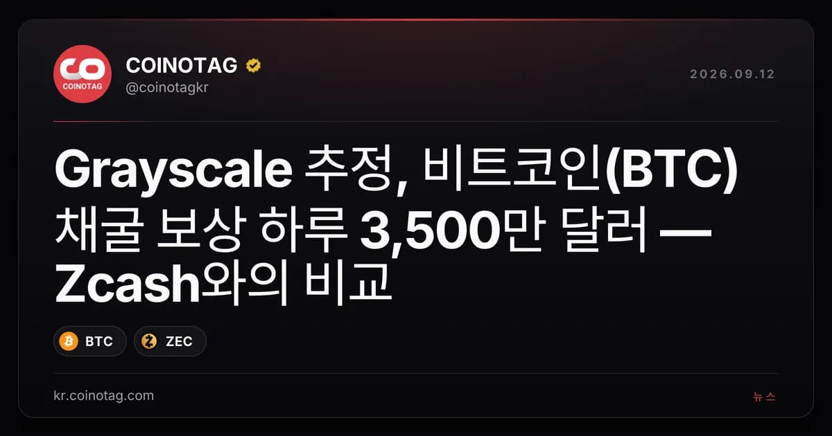 Grayscale 추정, 비트코인(BTC) 채굴 보상 하루 3,500만 달러 — Zcash와의 비교
