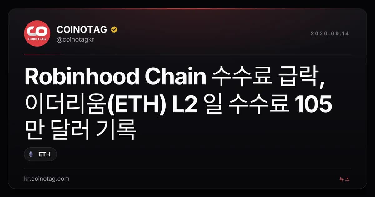 Robinhood Chain ์์๋ฃ ๊ธ๋ฝ, ์ด๋๋ฆฌ์(ETH) L2 ์ผ ์์๋ฃ 105๋ง ๋ฌ๋ฌ ๊ธฐ๋ก