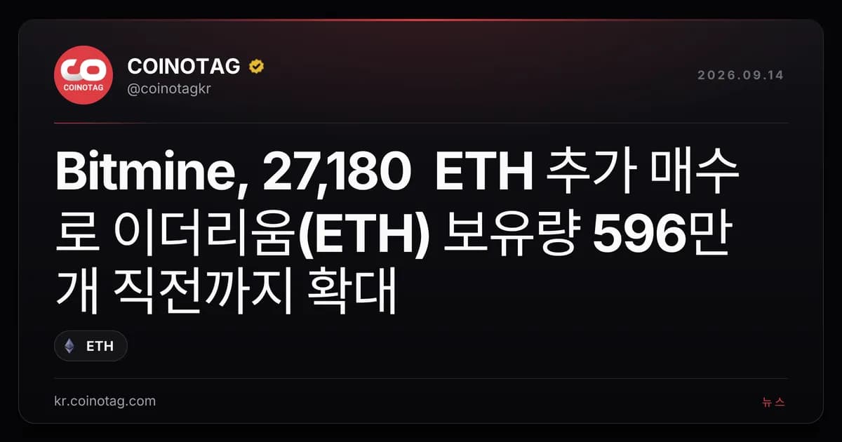 Bitmine, 27,180 ETH ์ถ๊ฐ ๋งค์๋ก ์ด๋๋ฆฌ์(ETH) ๋ณด์ ๋ 596๋ง ๊ฐ ์ง์ ๊น์ง ํ๋