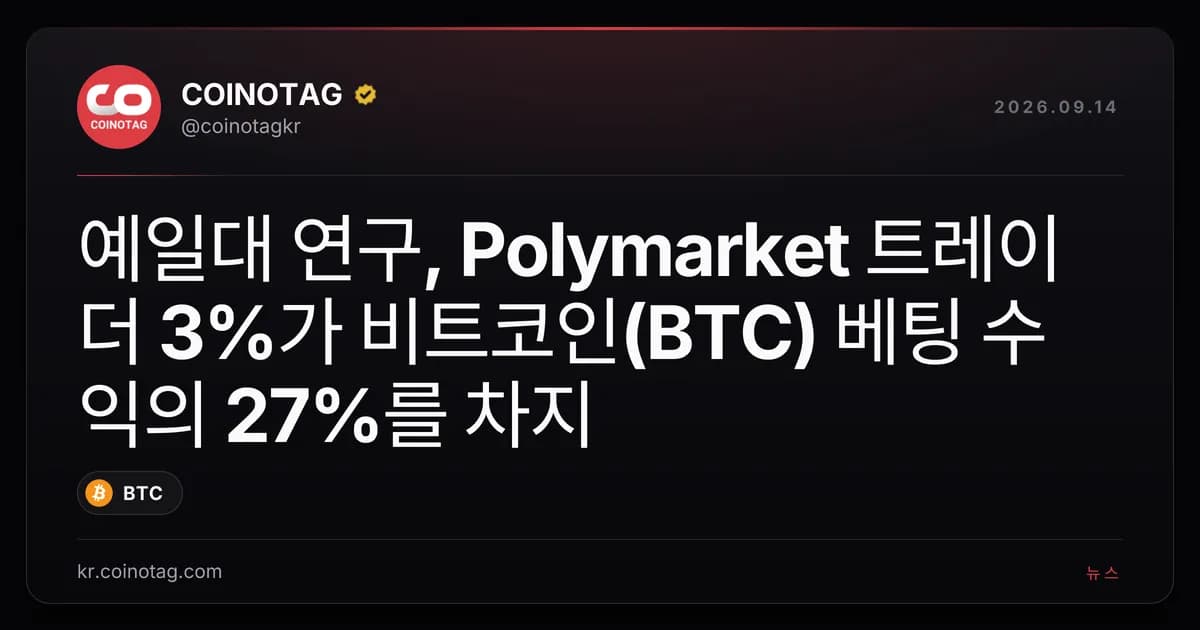 ์์ผ๋ ์ฐ๊ตฌ, Polymarket ํธ๋ ์ด๋ 3%๊ฐ ๋นํธ์ฝ์ธ(BTC) ๋ฒ ํ
์์ต์ 27%๋ฅผ ์ฐจ์ง