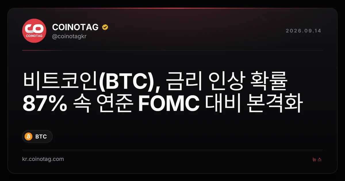 ๋นํธ์ฝ์ธ(BTC), ๊ธ๋ฆฌ ์ธ์ ํ๋ฅ 87% ์ ์ฐ์ค FOMC ๋๋น ๋ณธ๊ฒฉํ