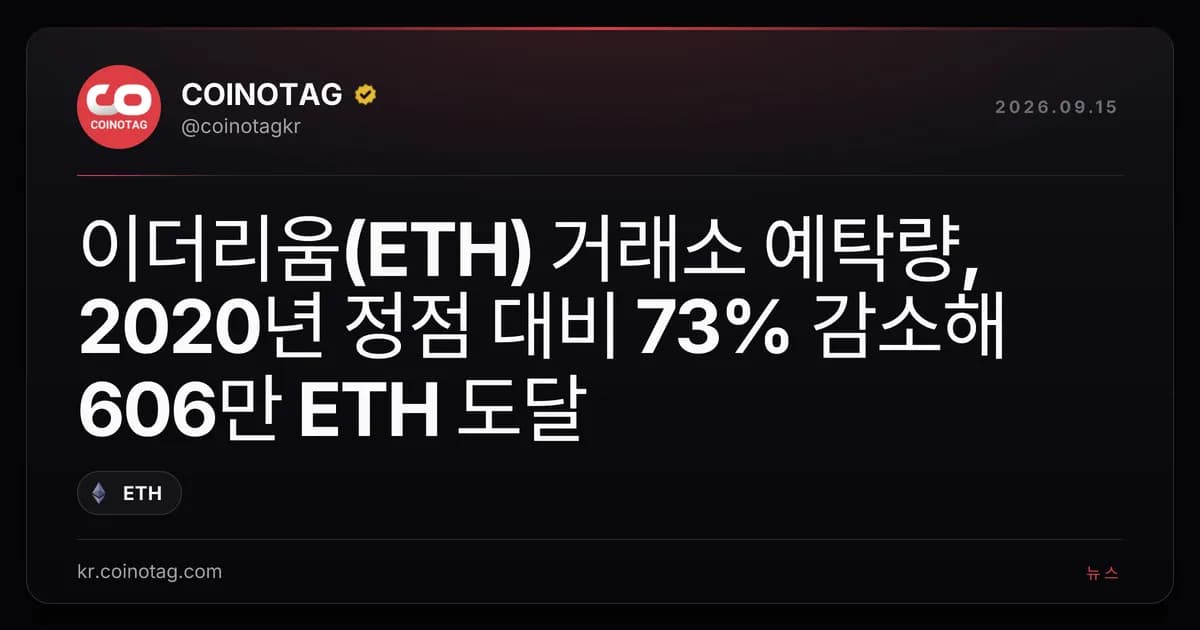 ์ด๋๋ฆฌ์(ETH) ๊ฑฐ๋์ ์ํ๋, 2020๋
์ ์ ๋๋น 73% ๊ฐ์ํด 606๋ง ETH ๋๋ฌ
