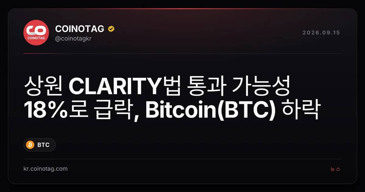 상원 CLARITY법 통과 가능성 18%로 급락, Bitcoin(BTC) 하락