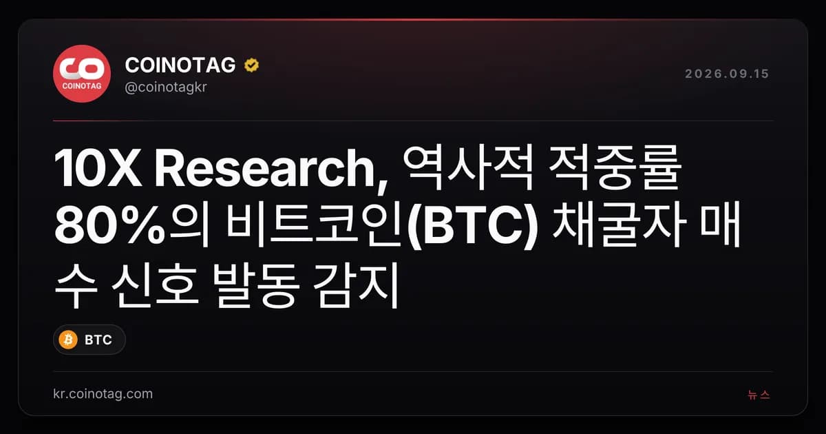 10X Research, 역사적 적중률 80%의 비트코인(BTC) 채굴자 매수 신호 발동 감지