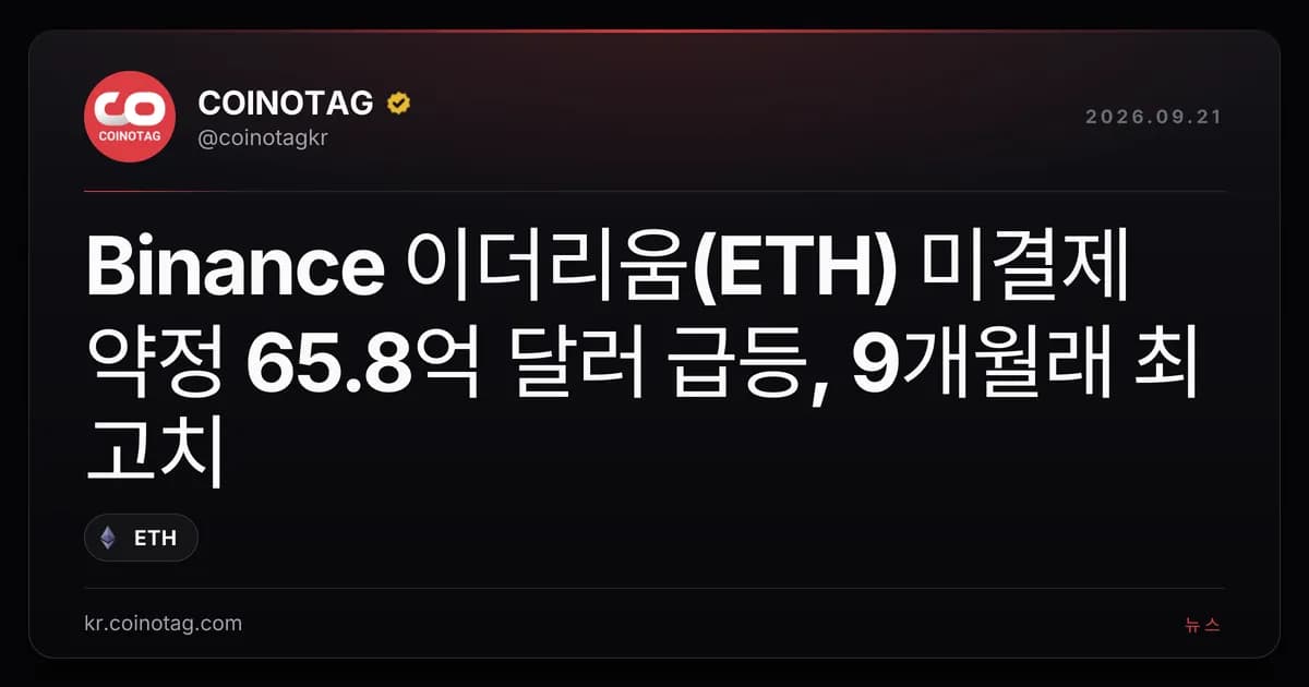 Binance 이더리움(ETH) 미결제약정 65.8억 달러 급등, 9개월래 최고치