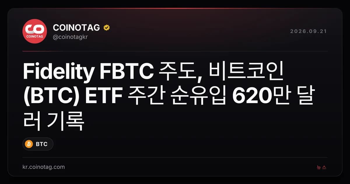 Fidelity FBTC 주도, 비트코인(BTC) ETF 주간 순유입 620만 달러 기록