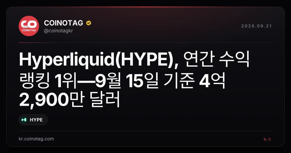 Hyperliquid(HYPE), 연간 수익 랭킹 1위—9월 15일 기준 4억 2,900만 달러