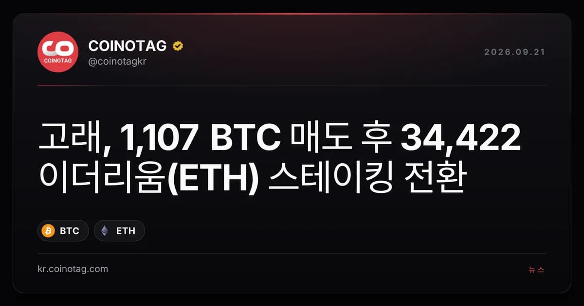 고래, 1,107 BTC 매도 후 34,422 이더리움(ETH) 스테이킹 전환