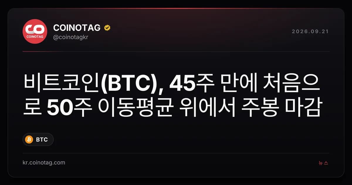 비트코인(BTC), 45주 만에 처음으로 50주 이동평균 위에서 주봉 마감