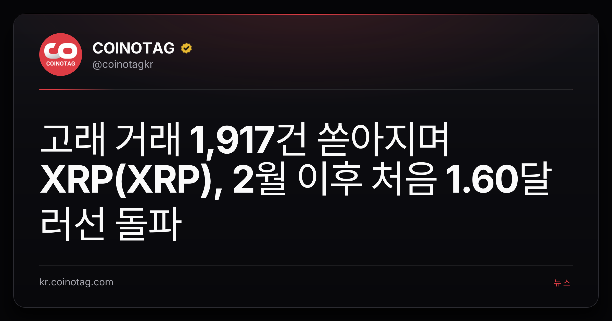 고래 거래 1,917건 쏟아지며 XRP(XRP), 2월 이후 처음 1.60달러선 돌파