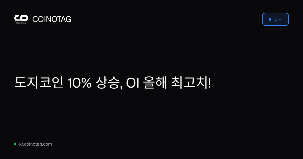 도지코인 10% 상승, OI 올해 최고치!