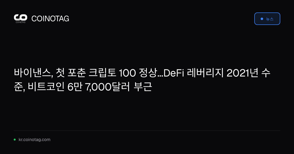 바이낸스, 첫 포춘 크립토 100 정상...DeFi 레버리지 2021년 수준, 비트코인 6만 7,000달러 부근
