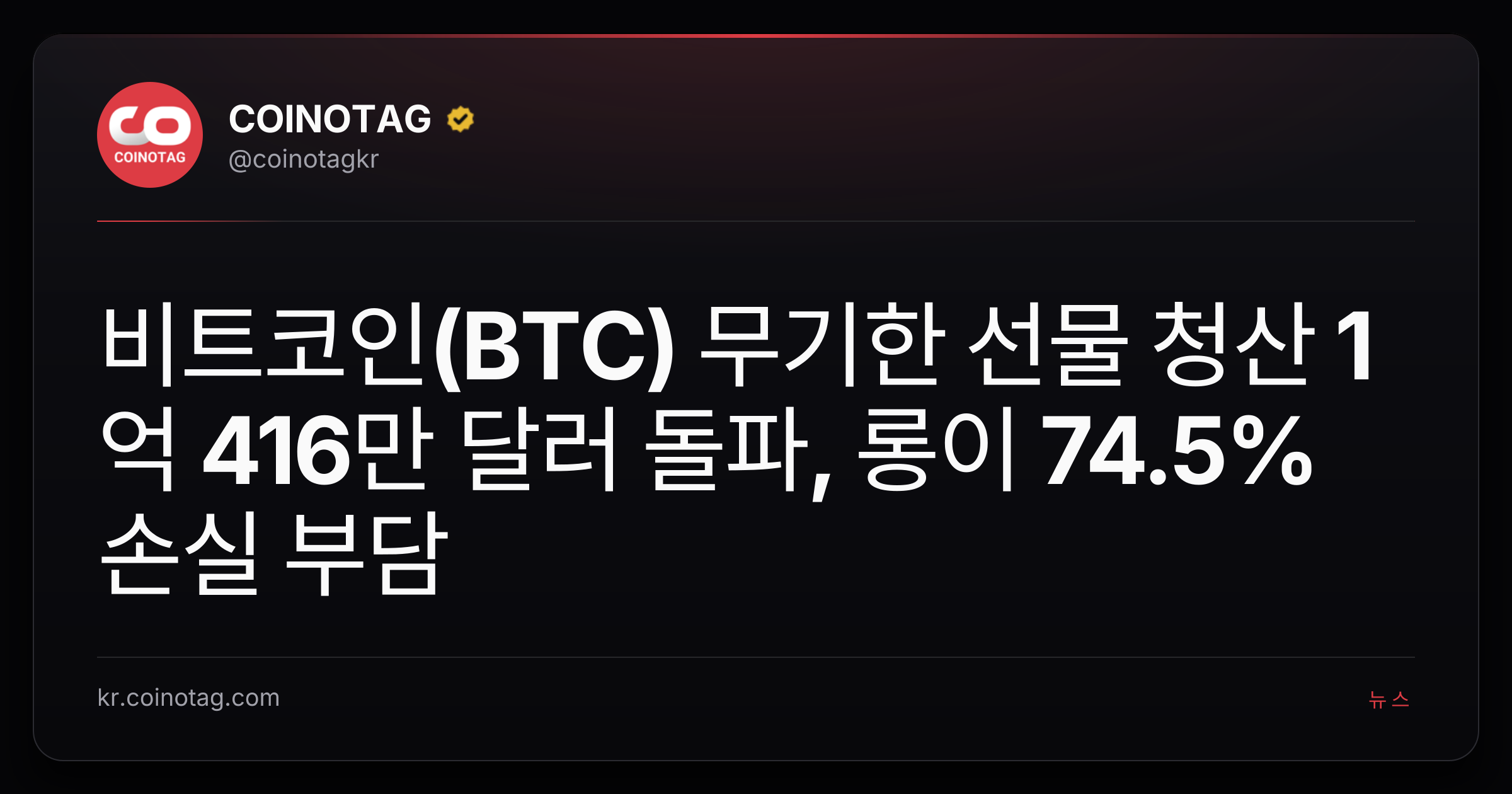 비트코인(BTC) 무기한 선물 청산 1억 416만 달러 돌파, 롱이 74.5% 손실 부담