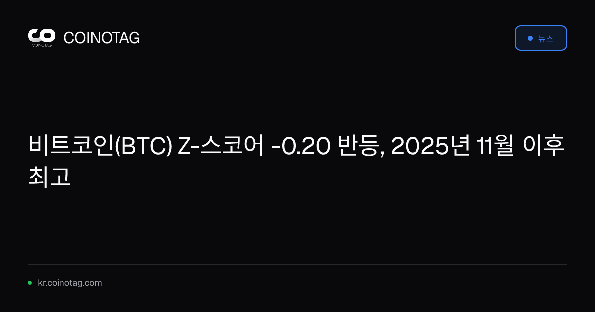 비트코인(BTC) Z-스코어 -0.20 반등, 2025년 11월 이후 최고