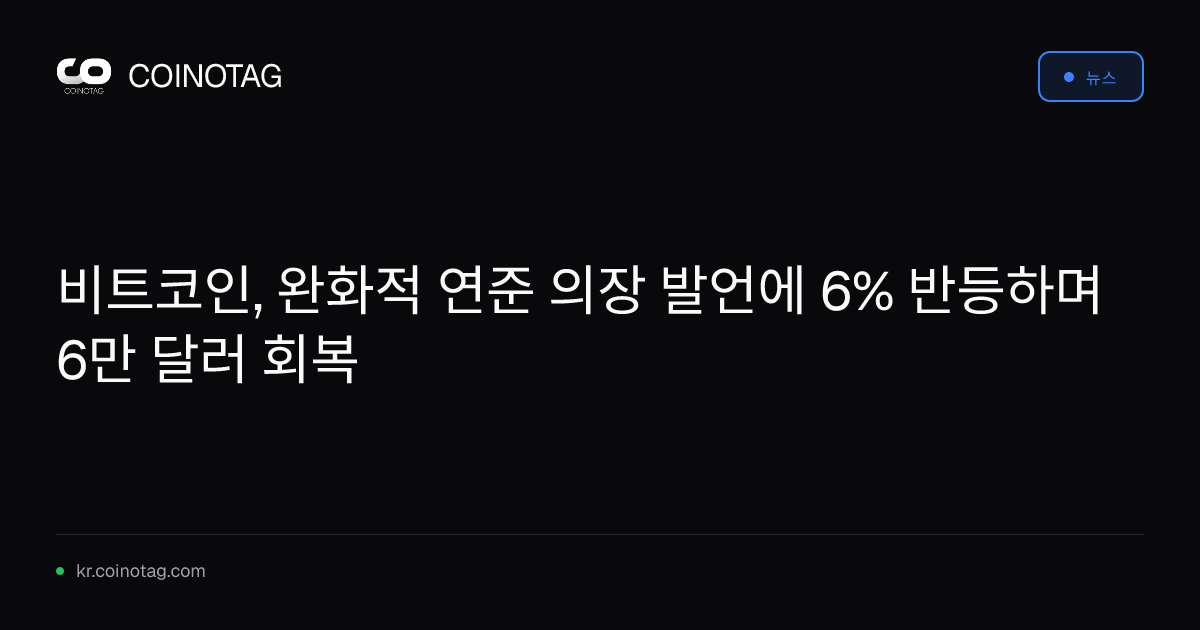비트코인, 완화적 연준 의장 발언에 6% 반등하며 6만 달러 회복