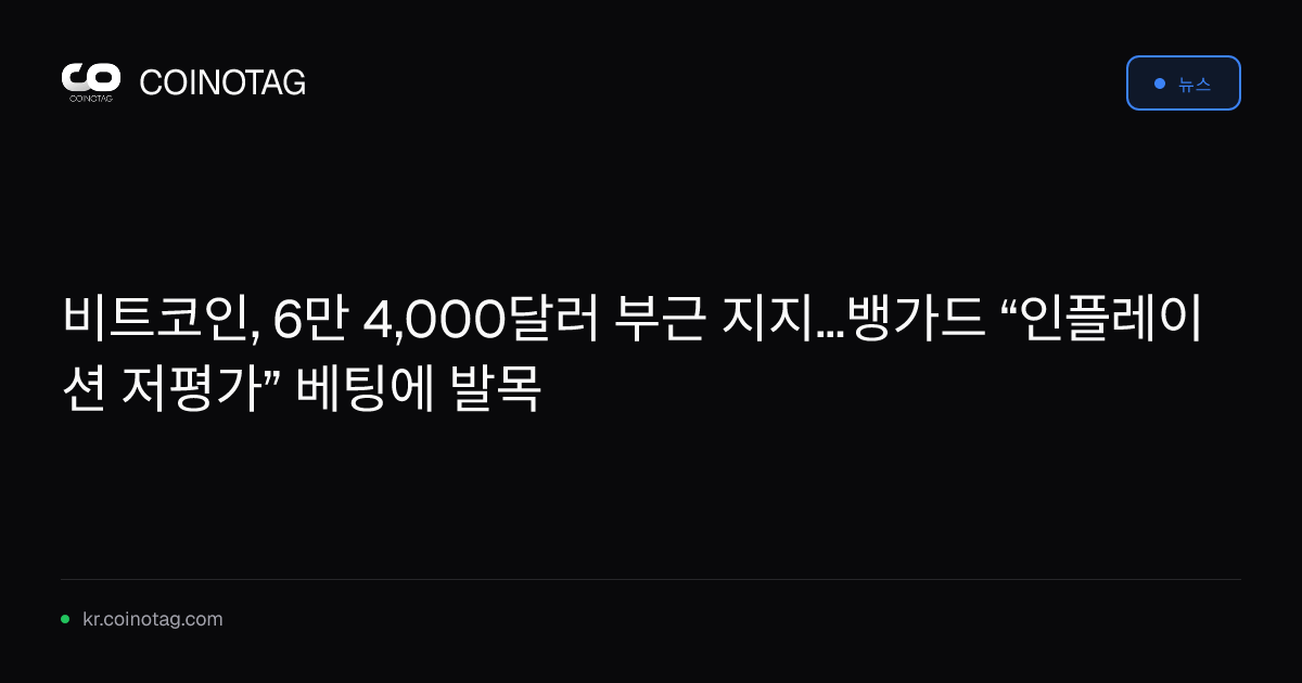 비트코인, 6만 4,000달러 부근 지지...뱅가드 “인플레이션 저평가” 베팅에 발목