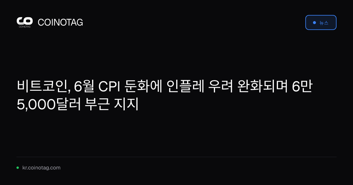 비트코인, 6월 CPI 둔화에 인플레 우려 완화되며 6만 5,000달러 부근 지지