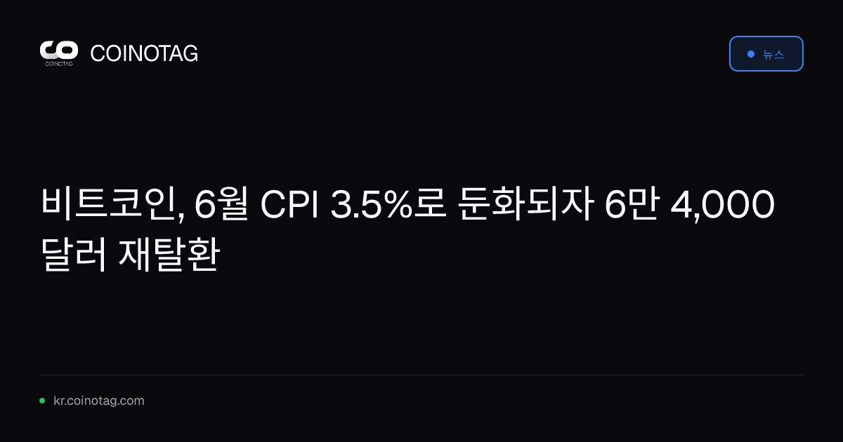 비트코인, 6월 CPI 3.5%로 둔화되자 6만 4,000달러 재탈환