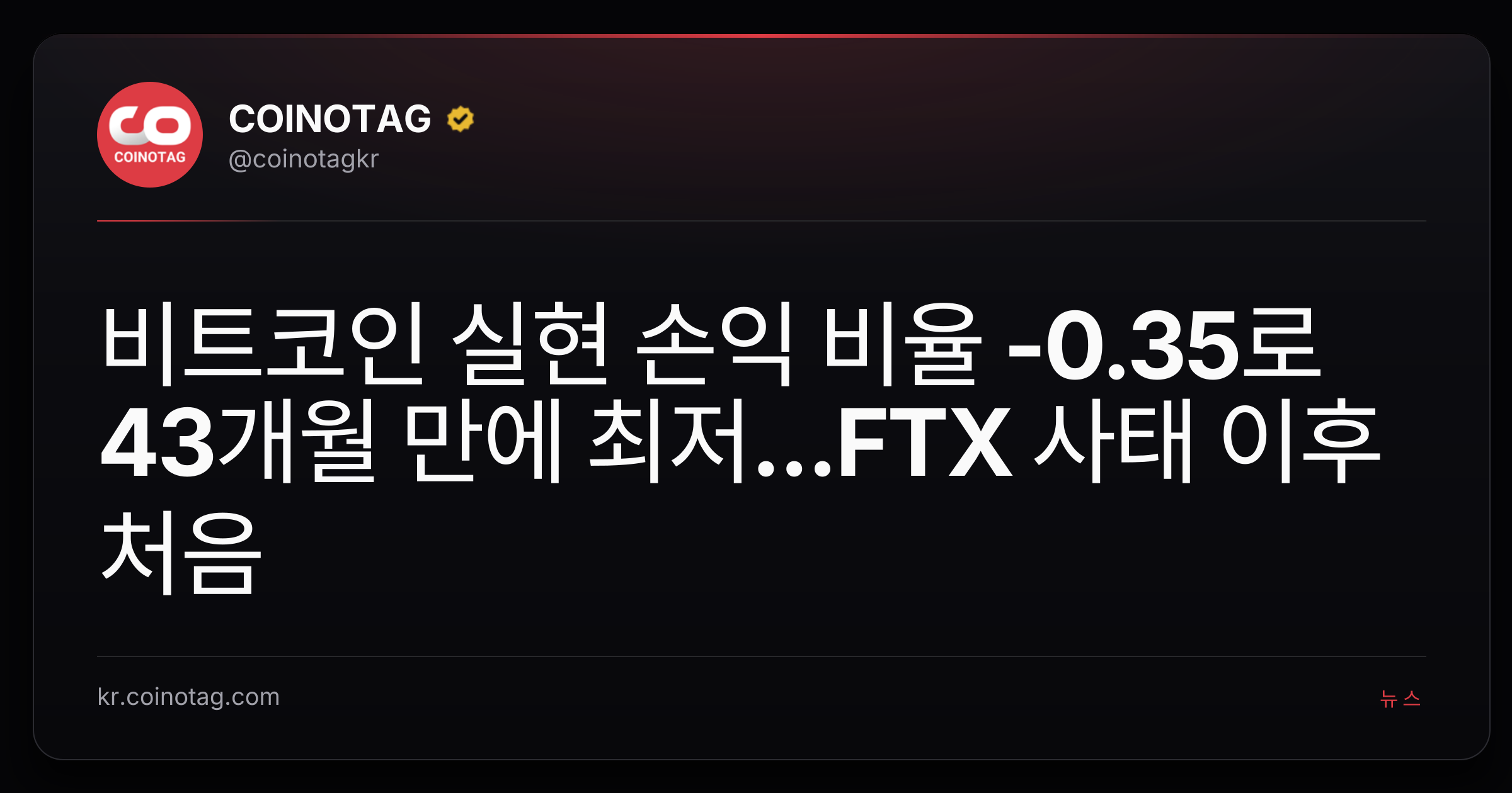 비트코인 실현 손익 비율 -0.35로 43개월 만에 최저...FTX 사태 이후 처음