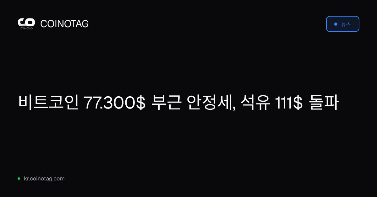 비트코인 77.300$ 부근 안정세, 석유 111$ 돌파