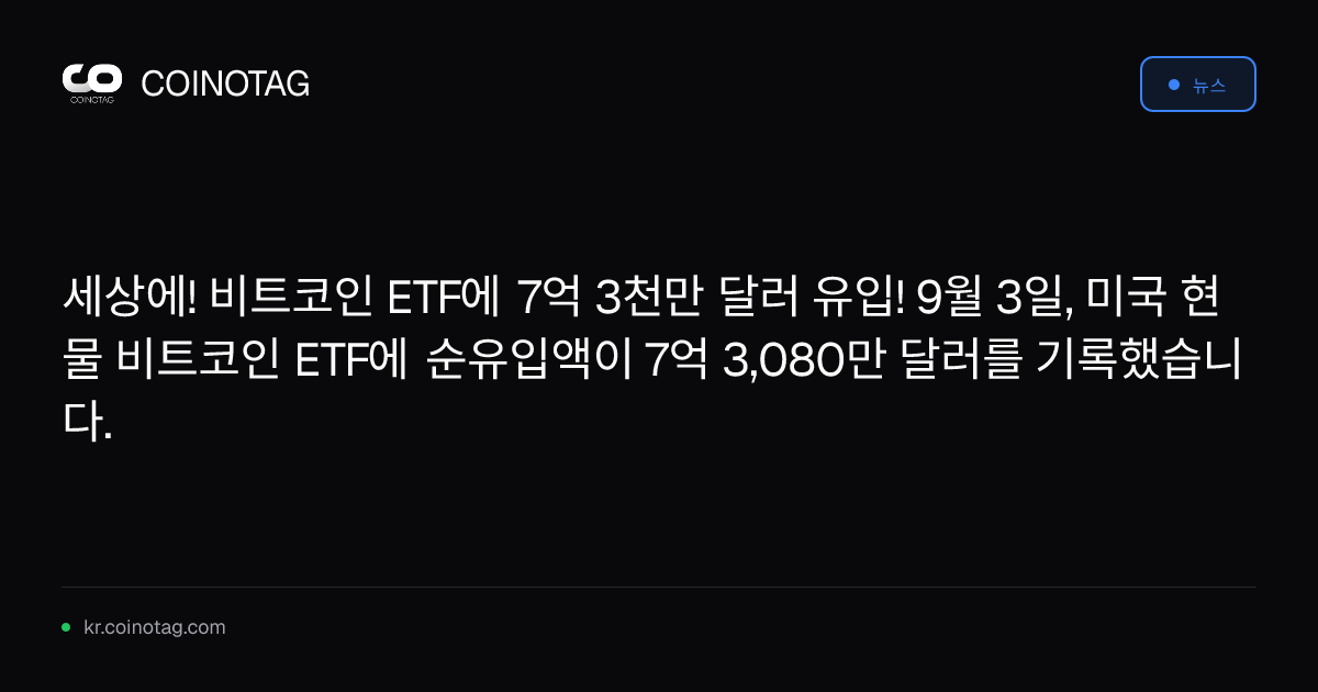 세상에! 비트코인 ETF에 7억 3천만 달러 유입!
9월 3일, 미국 현물 비트코인 ETF에 순유입액이 7억 3,080만 달러를 기록했습니다.
