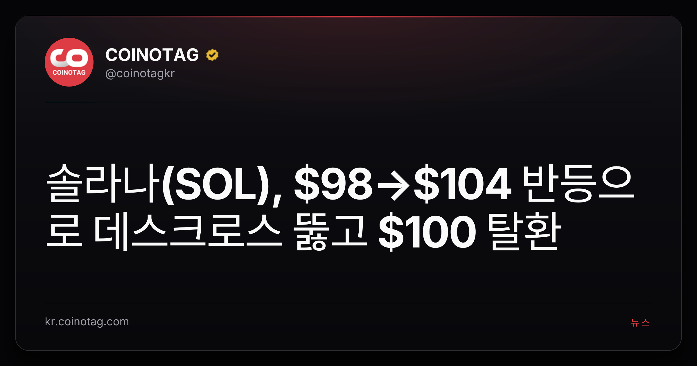 솔라나(SOL), $98→$104 반등으로 데스크로스 뚫고 $100 탈환