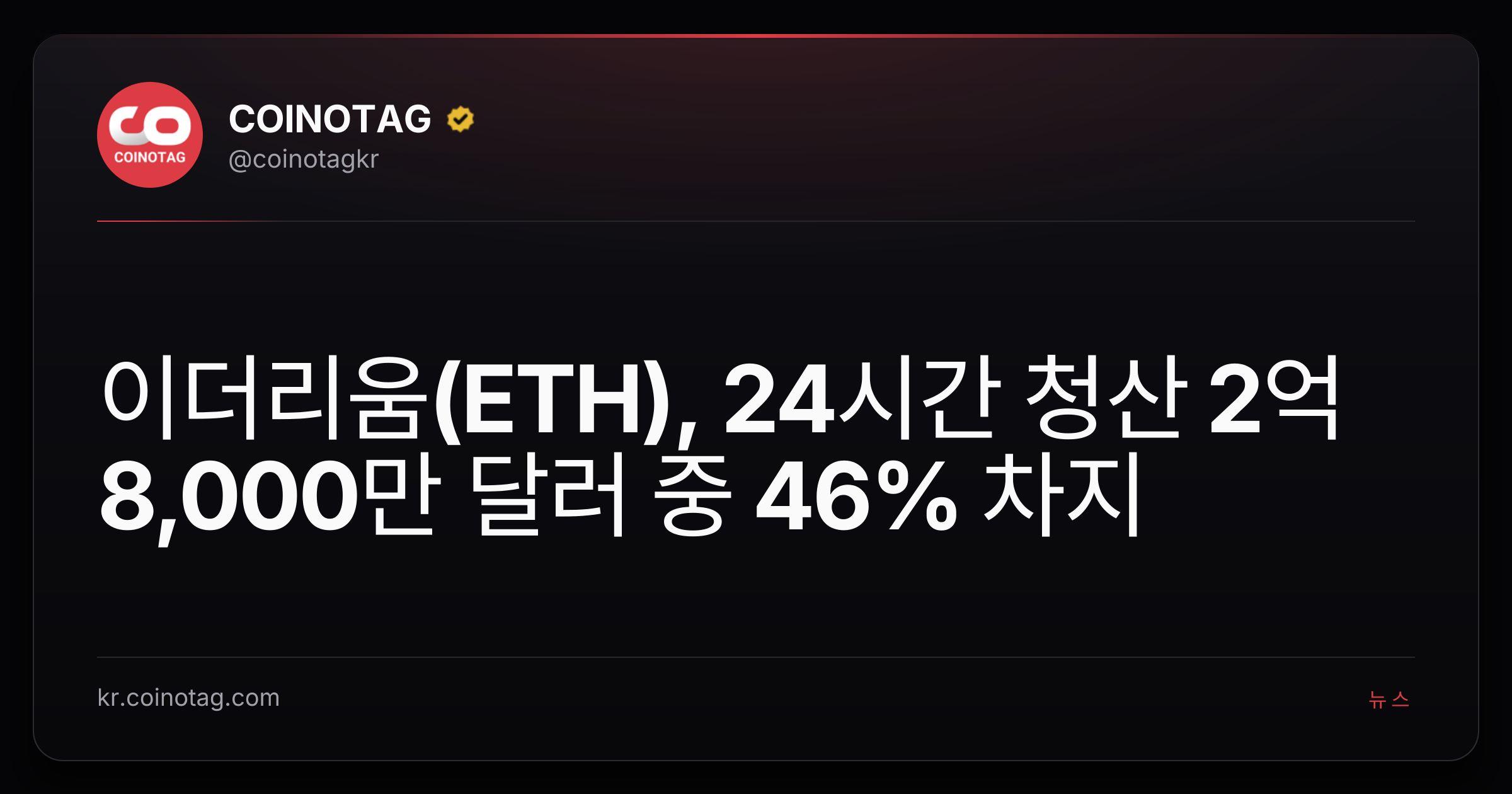 이더리움(ETH), 24시간 청산 2억 8,000만 달러 중 46% 차지