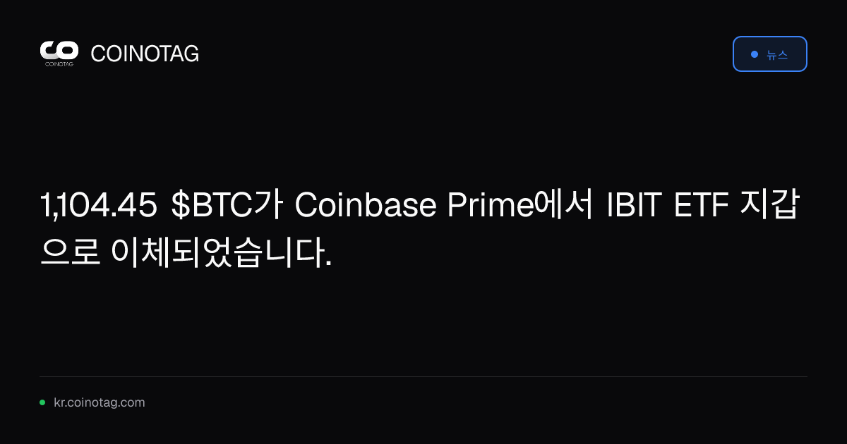 1,104.45 $BTC가 Coinbase Prime에서 IBIT ETF 지갑으로 이체되었습니다.
