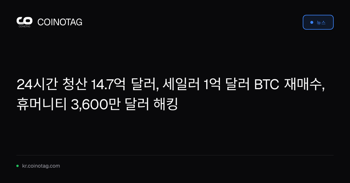 24시간 청산 14.7억 달러, 세일러 1억 달러 BTC 재매수, 휴머니티 3,600만 달러 해킹