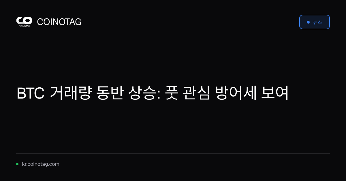 BTC 거래량 동반 상승: 풋 관심 방어세 보여