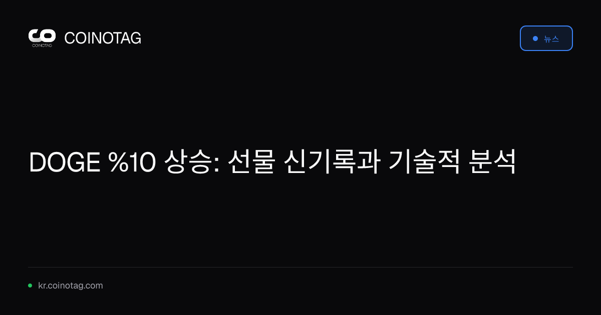 DOGE %10 상승: 선물 신기록과 기술적 분석