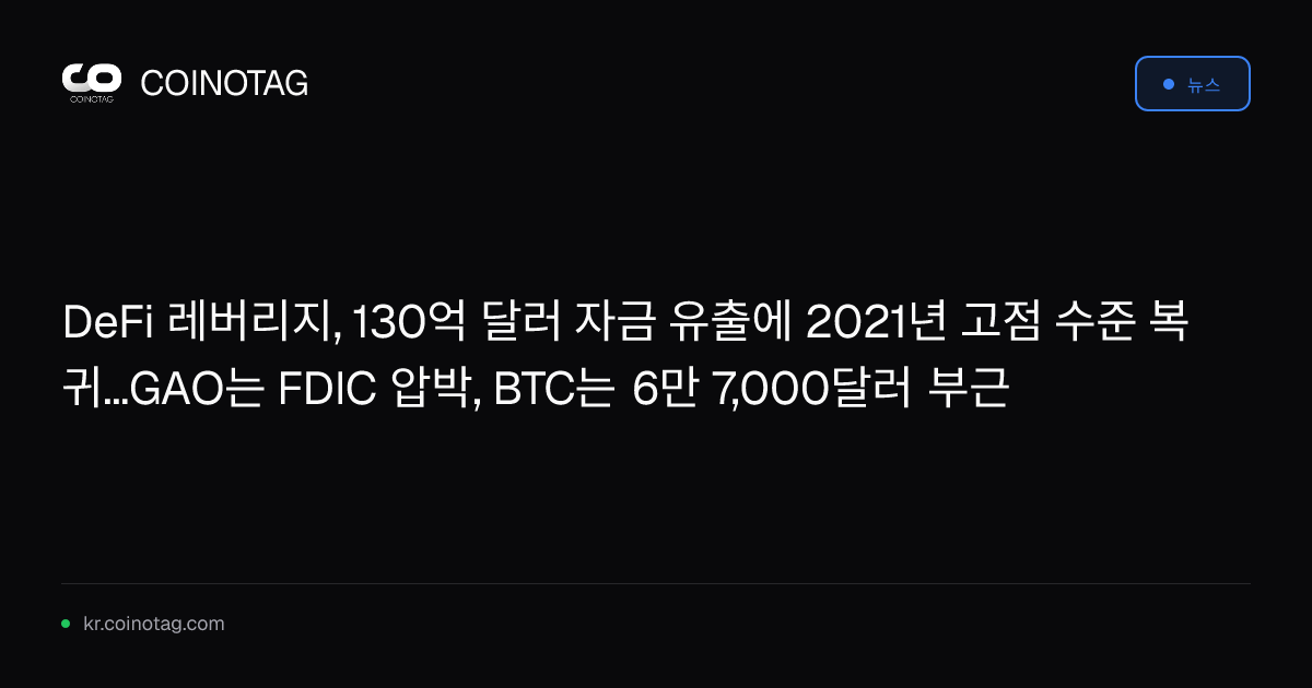 DeFi 레버리지, 130억 달러 자금 유출에 2021년 고점 수준 복귀...GAO는 FDIC 압박, BTC는 6만 7,000달러 부근