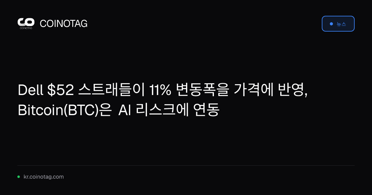 Dell $52 스트래들이 11% 변동폭을 가격에 반영, Bitcoin(BTC)은 AI 리스크에 연동