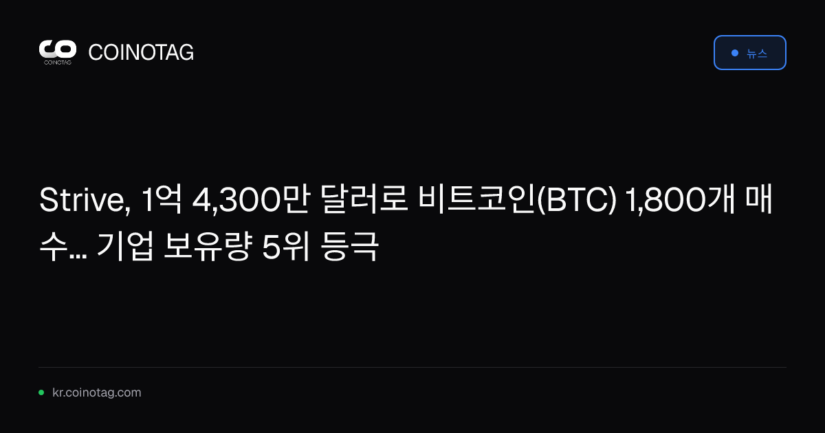 Strive, 1억 4,300만 달러로 비트코인(BTC) 1,800개 매수... 기업 보유량 5위 등극