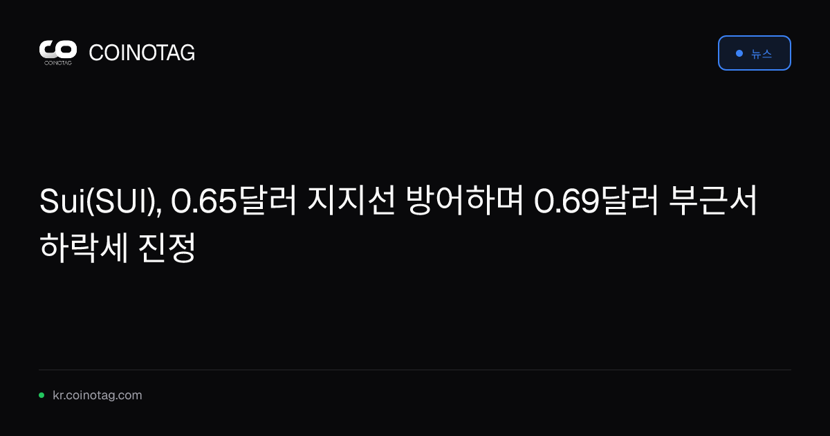 Sui(SUI), 0.65달러 지지선 방어하며 0.69달러 부근서 하락세 진정